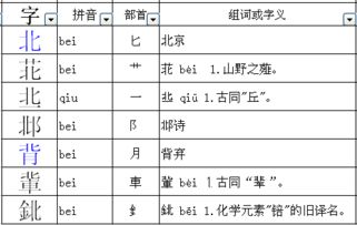 六、 身体部位与辅助工具：从“眉”到“眼镜”的延伸