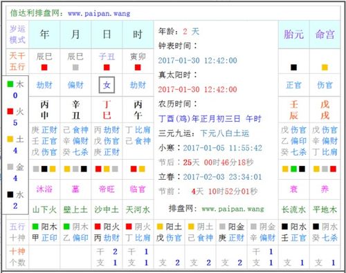 八字构成及时间段因素对命运的较深层作用于