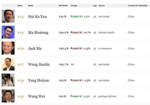 二、 榜单人物神秘消失之表层现象