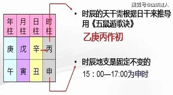 ：五鼠遁元在易学中的地位与价值