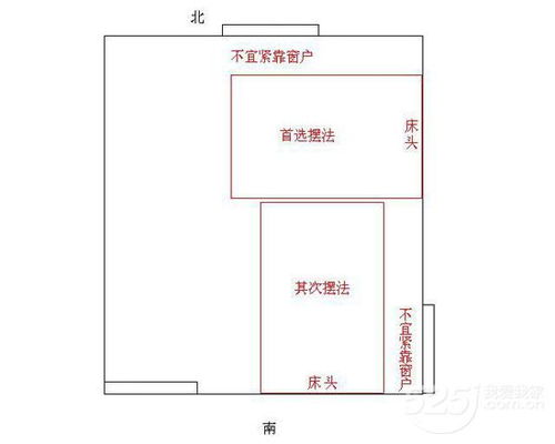 床头方位：稳固根基与心理平安感的构建