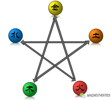 如何通过五行八字算命达到最高准确性？八字中五行属性如何判断及调整？