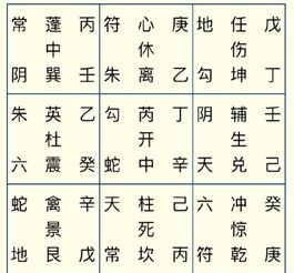 奇门占卜中宫乙奇门婚姻左右位如何调整？