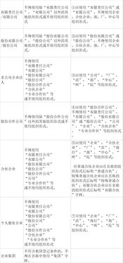 二、六大要素到底是啥？（随便列举）