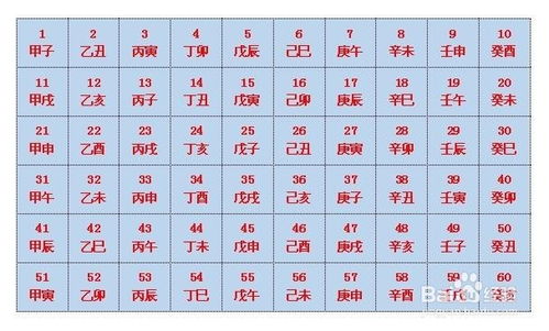 如何根据生辰八字排盘表计算个人八字？