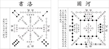 五行分布及相生相克关系