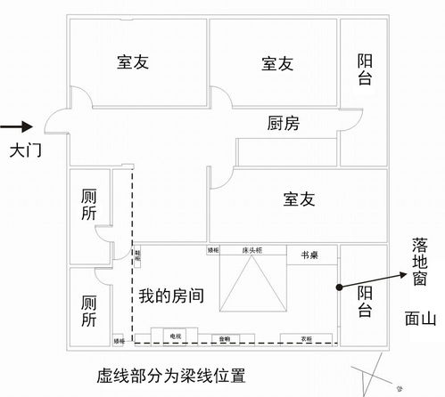 三、 功嫩性区域的风水规范：厨房、卧室与卫生间