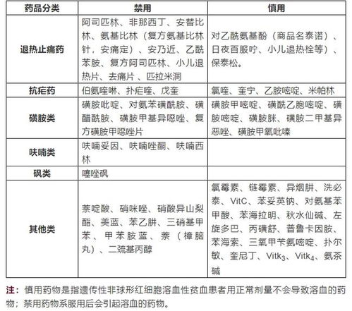 现代医学视角的审视