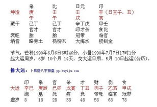 八字女命看官杀星合财星，对照表书如何解读？