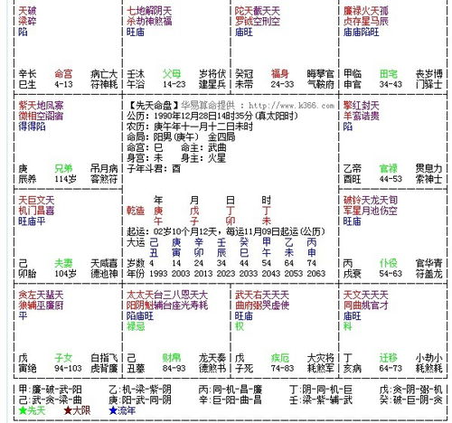 1. 命宫——型格与性情