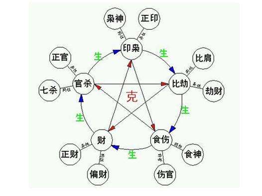 女命八字十神六亲中，干支双合对女命六亲关系有何影响？