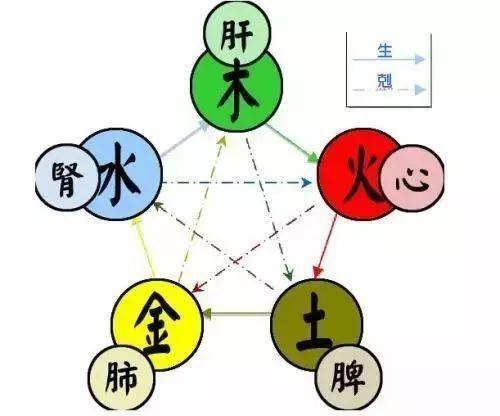 五行属木字按笔画一览表，如何查询起名总笔画凶吉？