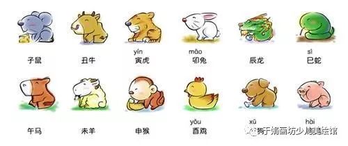 属虎男与属鼠牛婚姻相配吗？十二生肖鼠牛虎兔龙蛇羊猴鸡狗分别代表什么？