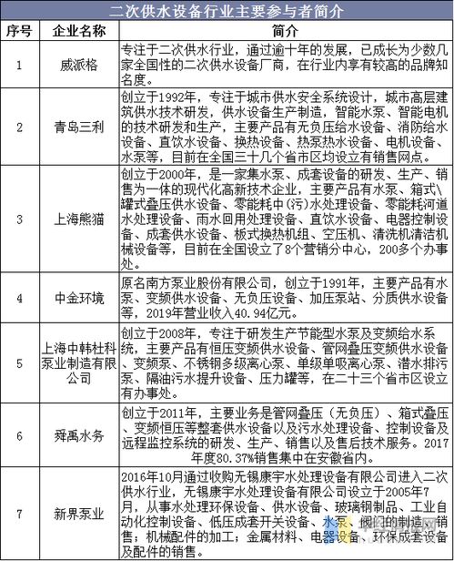 二、 资料来源与研究方法
