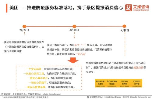 其他平台怎么订?美团携程同程飞猪傻傻分不清楚?