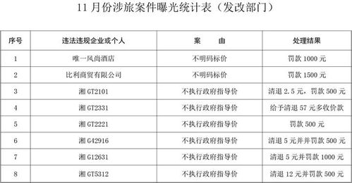 2. 对比分析：2025年11月15日日之特殊性