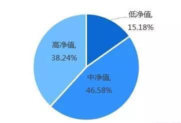 二、  人口统计学视角下的重点关怀对象