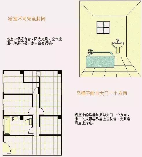 三、怎样改变家里的风水家里风水的是禁忌有哪些。如果条件允许，能够考虑将房屋的朝向调整为东南方向。第三步根据屋宅的坐向和自身方位进行风水调...