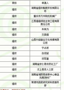 市场中商标名称的吉凶分析：别被忽悠了
