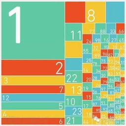 数字993和1-99中哪些数字的吉凶如何？