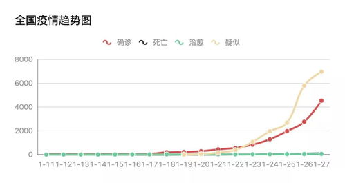 1. 较大规模流行病学数据的实证支持