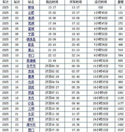 四、 择时细则及注意事项