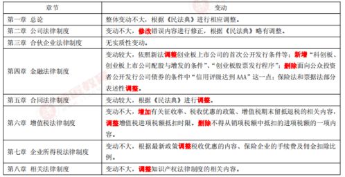 2．烧毁或焚烧低位签——仪式化转运方式