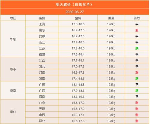 四、 网络信息整合及专业意见的重要性