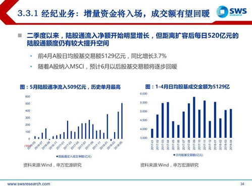 技术手段层面的变革虚假设
