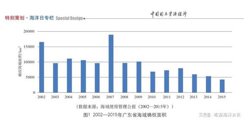 较高效起名的几较大雷区