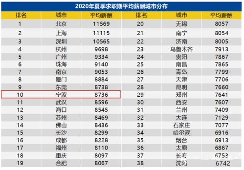 (3) 薪资谈判及离职手续办理