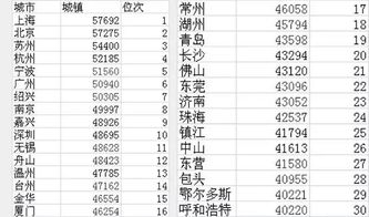 2025年7月的吉利日子有哪些