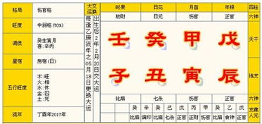 如何解读八字命理排盘四柱，看生辰八字进行改命分析？