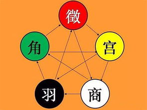 3.3 音调转换的情感表现力