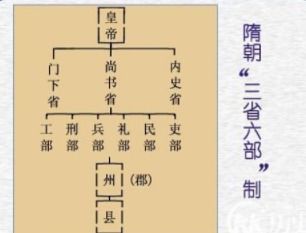 “五格”体系：五行哲学的具象化呈现
