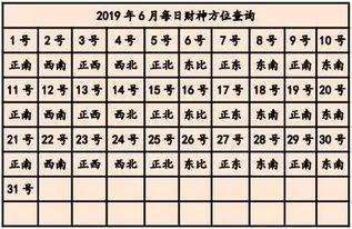 财神方位概念在风水学中的理论定位