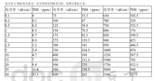 二、 同度与其他空间范围关系概念之辨析