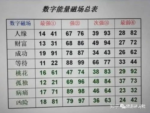 水火组合手机号吉凶，如何判断数字风水好的手机号码？