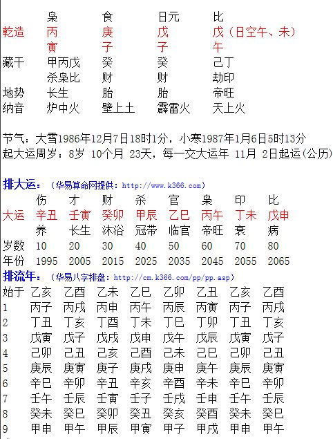我的八字桃花运势如何，查询八字桃花运得分61分，这是不是意味着桃花运不错呢？