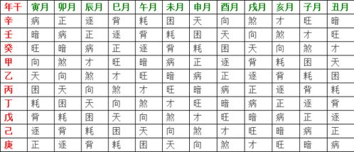 福禄自然来：命运之显现