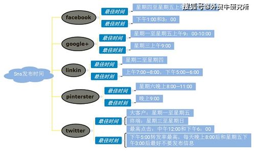 周边环境因素：交通运输便利性与可达性