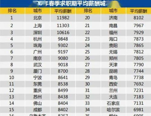 三、 不同行业对应优选日期及其背后逻辑解析