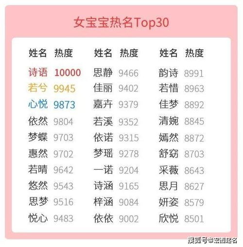 2026年三月出生的男宝宝取什么名字好呢？