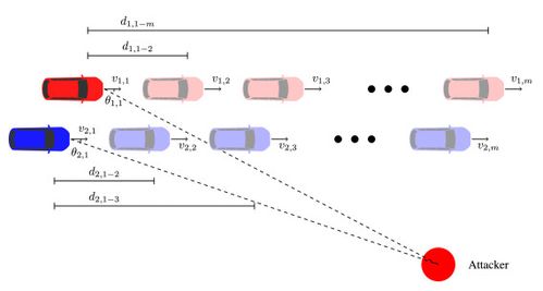北京地区利用卫星风水定位仪实现自动风水定位的操作流程