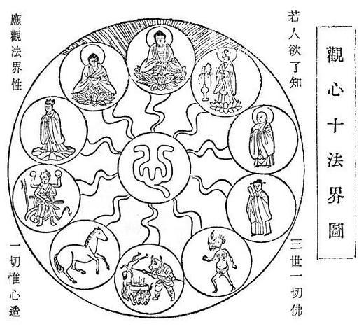 四、  宗派共性与修持局限性的较深层反思