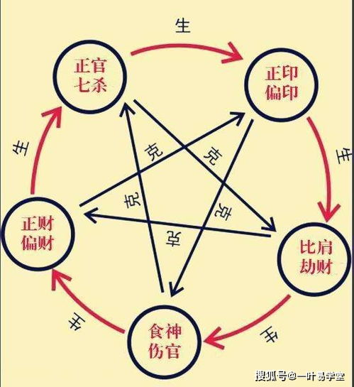 4. 十神的象征意义：揭示人际关系的本质