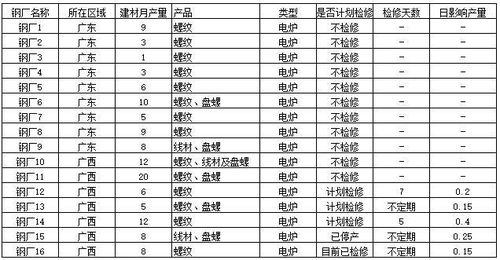 研究背景与目的