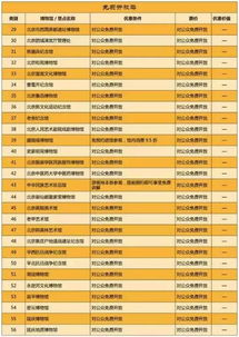 通票？别信！这玩意儿简直就是“智商税”