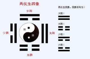 周易五行视角下的符号系统