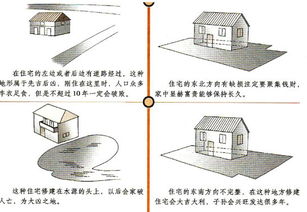 一、 房屋朝向之基本概念及其理论依据